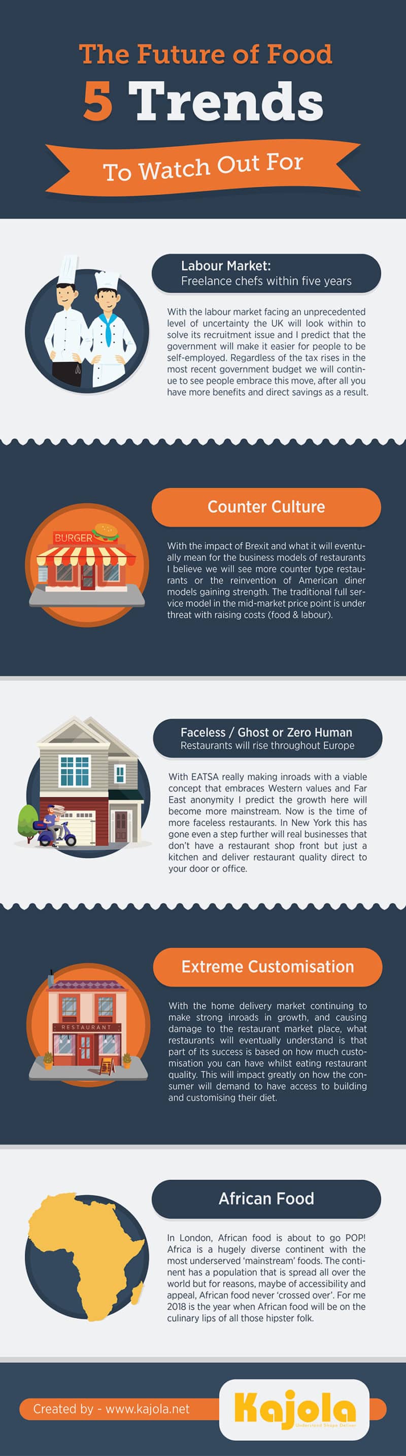 The Future of Food: 5 Trends to Watch Out For - Plyvine Catering