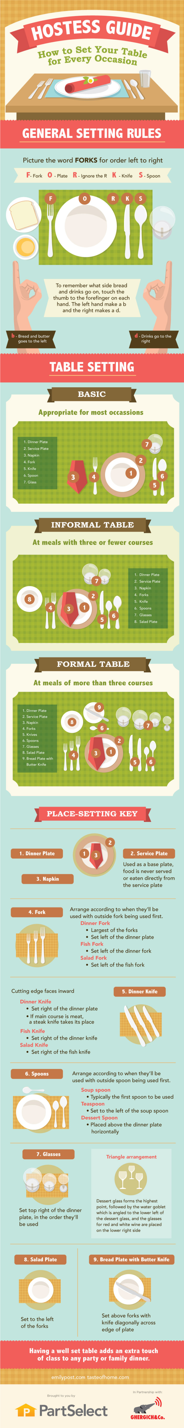 Setting The Table Routine How to Set Your Table for Every Occasion - Plyvine Catering